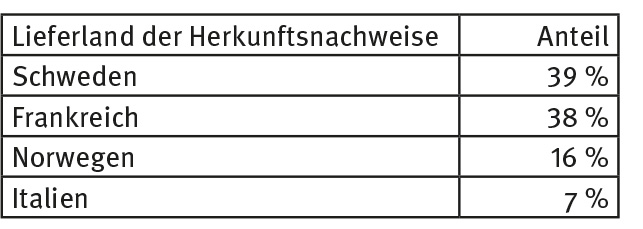 Lieferländer_2024.jpg
